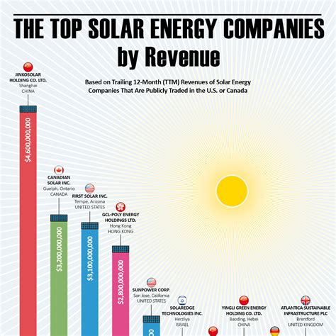 Best Solar Companies In Colorado Of 2024 – Forbes。